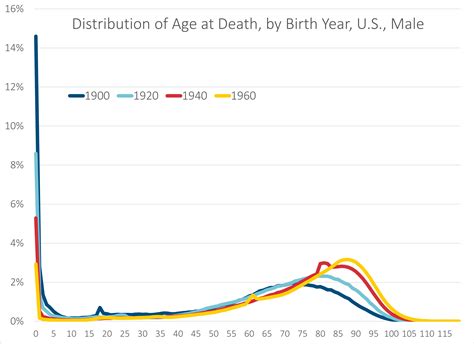 probability of living to 100|Iba pa.